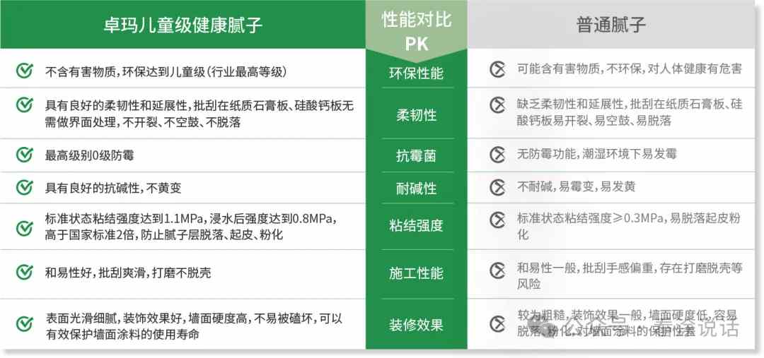 小小腻子粉成王炸杀手锏！卓玛创始人黎昌鑫用儿童级健康杀出内卷重围