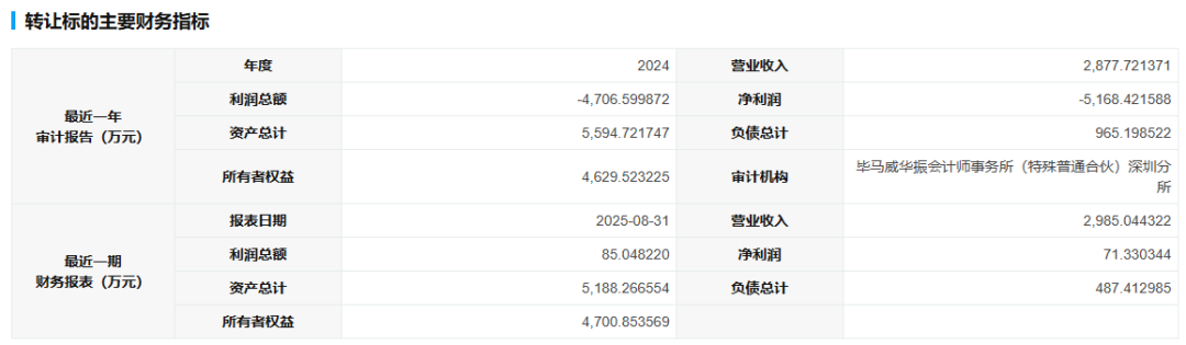 活在当下！建材央企甩卖4家亏损子公司，竟被东方雨虹李卫国一句话道破生死局？