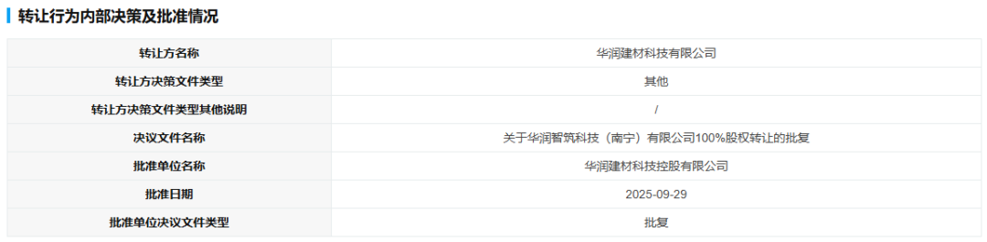 活在当下！建材央企甩卖4家亏损子公司，竟被东方雨虹李卫国一句话道破生死局？