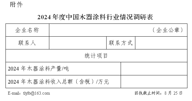 关于开展2024年度中国木器涂料行业情况调研工作的通知