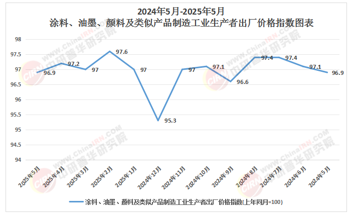 2025年中国涂料行业：绿色赋能，创新致远
