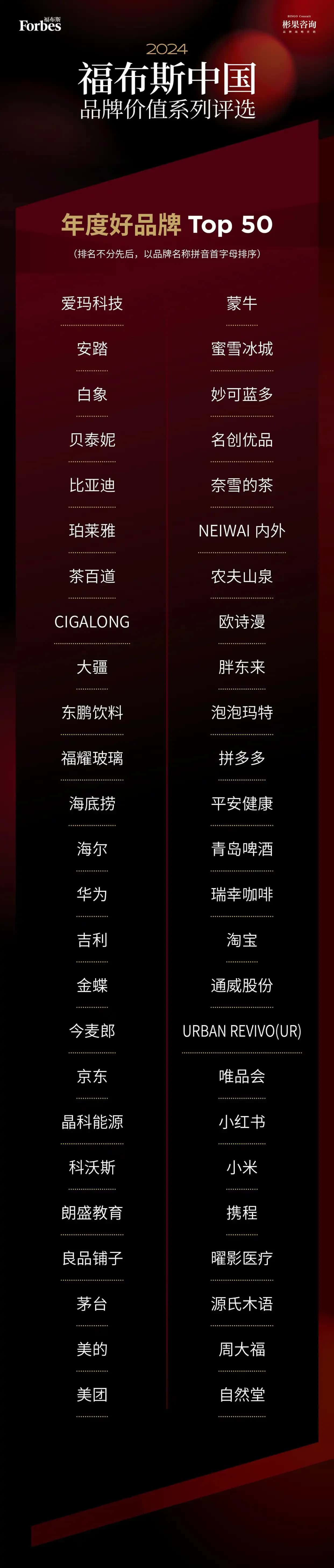 匠心坚守 聚焦价值｜“2024福布斯中国品牌价值系列评选”结果正式发布
