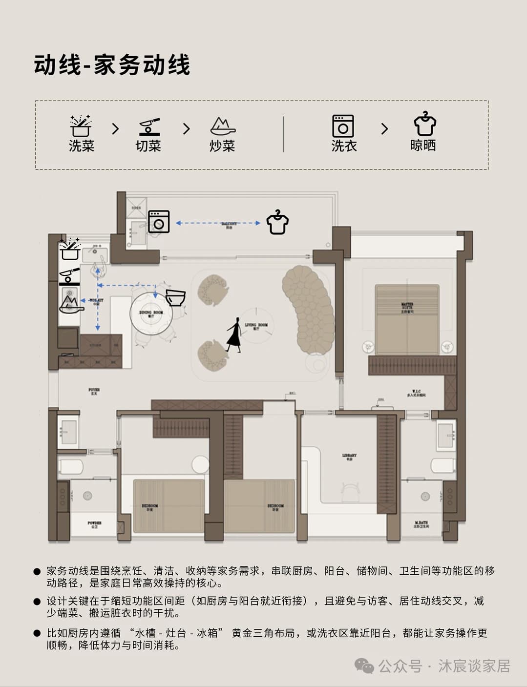 住久了就知道，装修的尽头是“去家务化”，8个设计能让生活更轻松