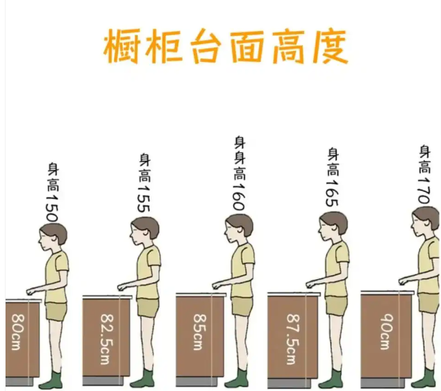 入住后才发现：家里最实用的设计是这8个，少一个都住不舒适