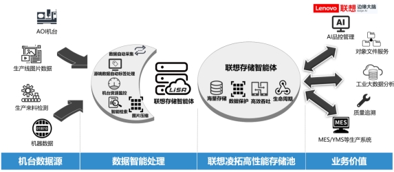 联想凌拓技术大会（INSIGHT CHINA）盛大启幕，以“智存·智变”引领数据基础设施革新