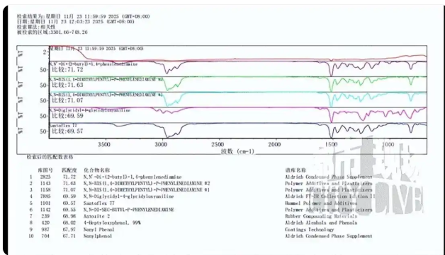 网购千斤洗涤剂原料，做出来的竟是“废料”，检测结果触目惊心：含塑化剂、管控物质，唯独没有磺酸