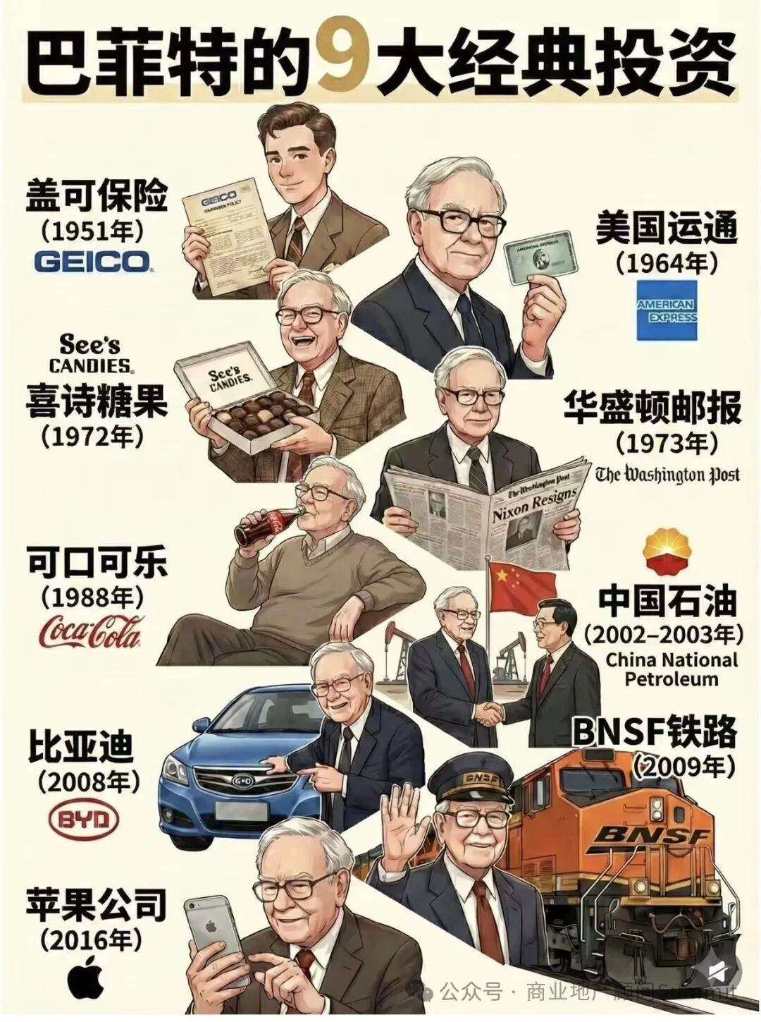 沃伦·巴菲特：全球“股神”，用价值投资穿越60年周期  今日大佬：沃伦·巴菲特（Warren Buffett）