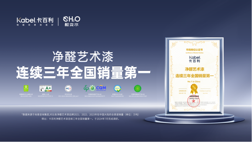卡百利818狂欢季收官:以莫奈艺术重构墙面美学,引领艺术漆行业价值升维 卡百利818狂欢季收官:以莫奈艺术重构墙面美学,引领艺术漆行业价值升维