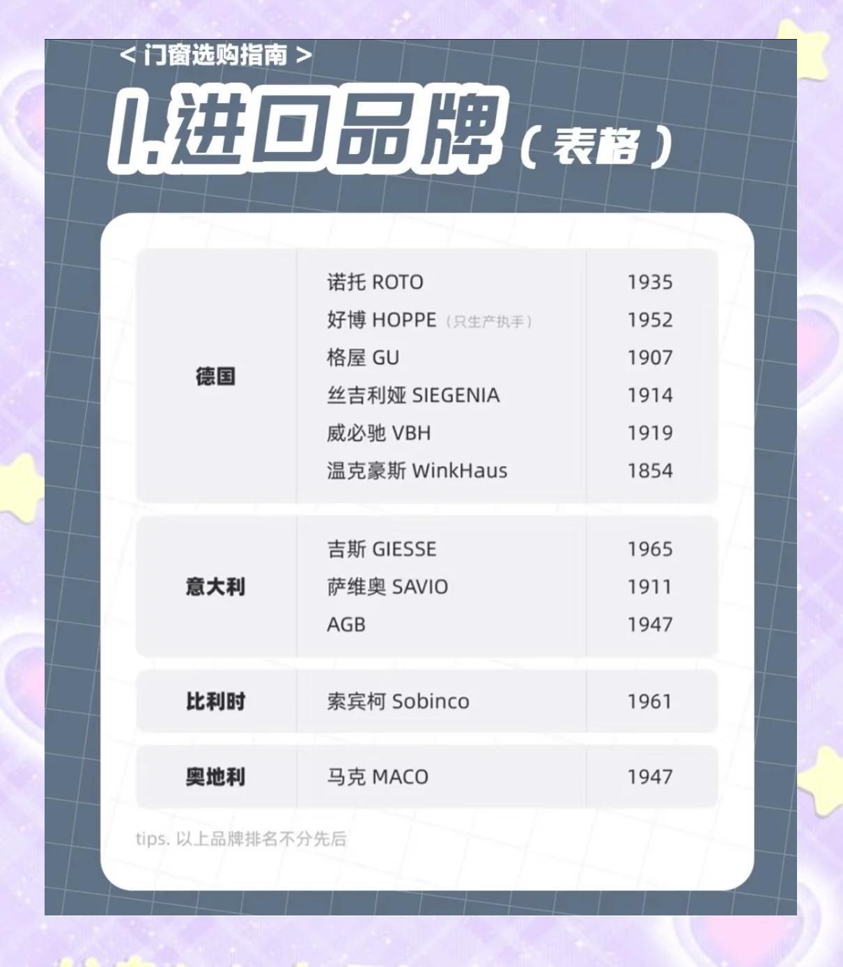 门窗五金配件推荐：让你的门窗更耐用！